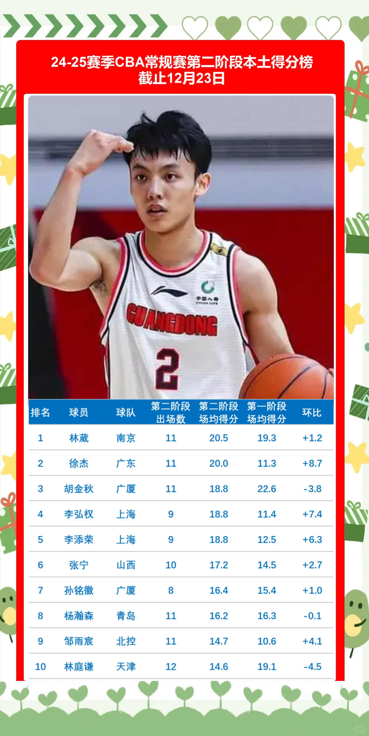 CBA选手发挥出色，荣膺最佳MVP的简单介绍